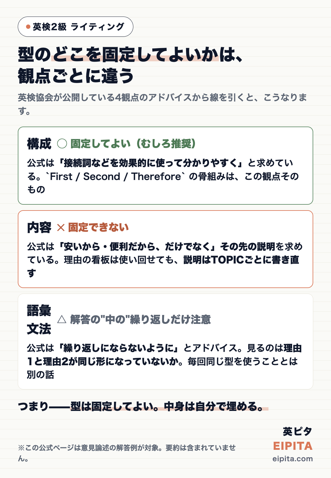 構成は固定してよい、内容は固定できない、語彙と文法は解答内の繰り返しだけ注意、という4観点の線引き図