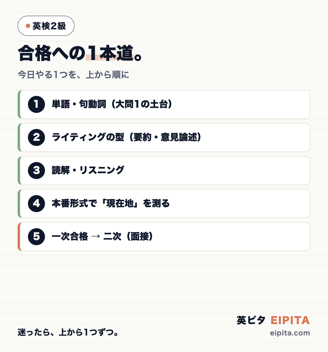 英検2級・合格への1本道。ステップ1=単語・句動詞(大問1の土台)→ステップ2=ライティングの型(要約3〜4文・意見論述4段落)→ステップ3=読解・リスニング→ステップ4=本番形式で現在地を測る→ステップ5=一次合格後に二次試験。今日やる1つを順番に決めれば迷わない
