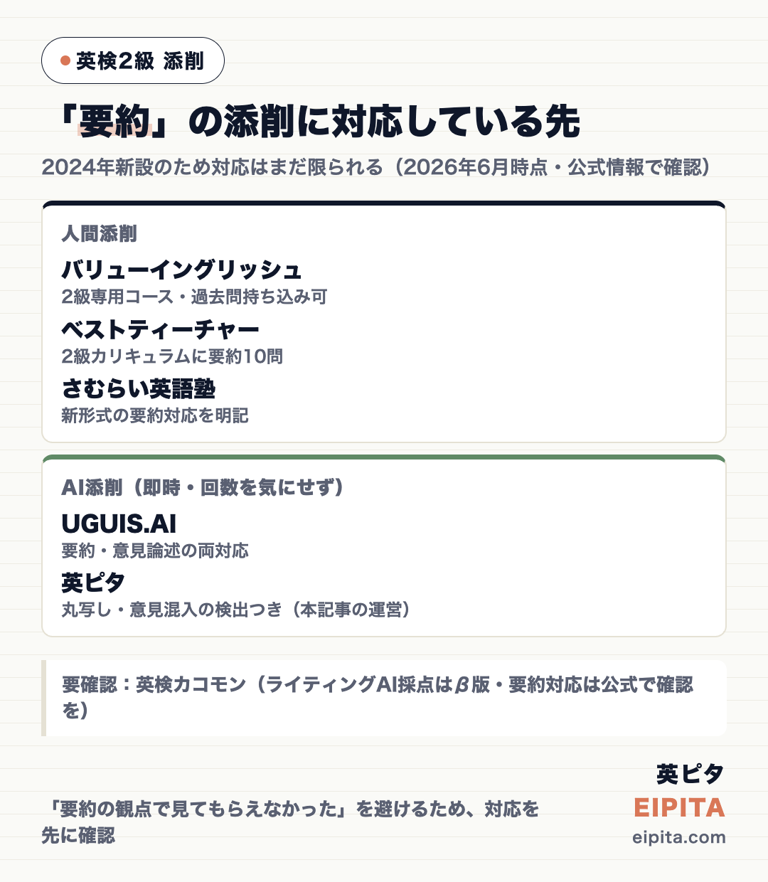 英検2級の要約添削に対応している先の図解(2026年6月時点・公式情報で確認できたもの)。人間添削=バリューイングリッシュ・ベストティーチャー・さむらい英語塾。AI添削=UGUIS.AIと英ピタ。英検カコモンのAI採点はβ版で要約対応は公式で確認