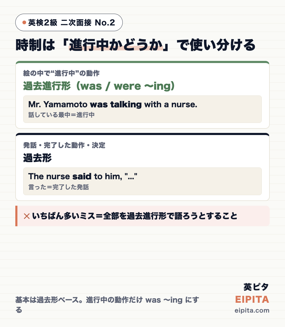 No.2の時制の使い分けの図解。絵の中で進行中の動作は過去進行形(was talking)、発話・完了した動作は過去形(said)。いちばん多いミスは全部を過去進行形で語ろうとすること