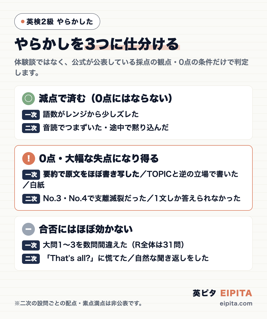 やらかしを「減点で済む」「0点・大幅な失点になり得る」「合否にはほぼ効かない」の3つの箱に仕分ける図