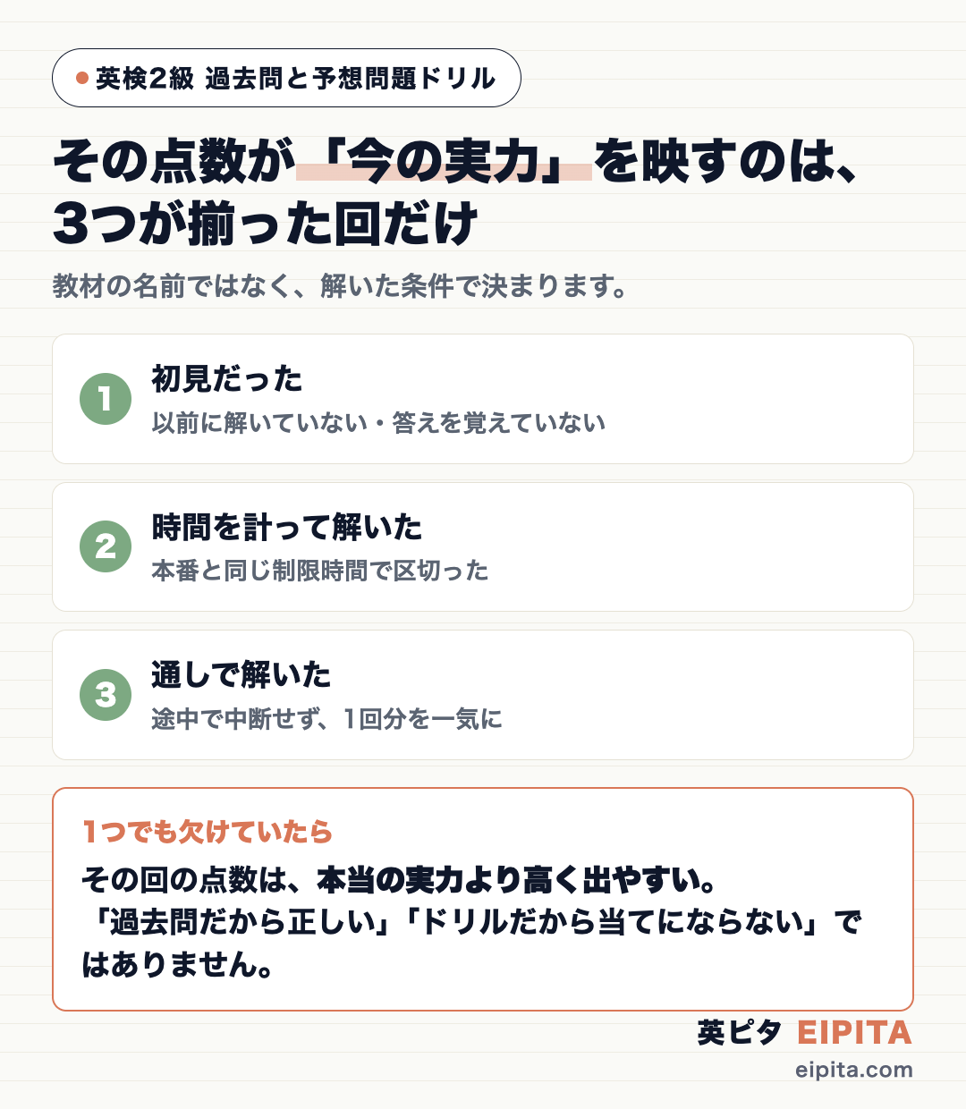 その点数が「今の実力」を映すのは、初見だった・時間を計って解いた・通しで解いたの3条件が揃った回だけ。1つでも欠けていると点数は実力より高く出やすい、という判定図