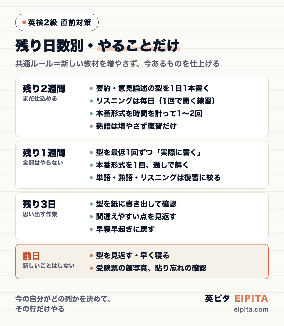 英検2級の直前、残り日数別にやることを絞ったタイムライン図。残り2週間=要約・意見論述の型を書く/リスニングは毎日/過去問を時間を計って1〜2回/熟語は復習のみ。残り1週間=型を最低1回ずつ書く/本番形式を1回通しで解く/単語・熟語は復習だけ。残り3日=型を紙に書き出して確認/間違えやすい点を見返す/生活リズムを戻す。前日=新しいことをしない・見返す・早く寝る