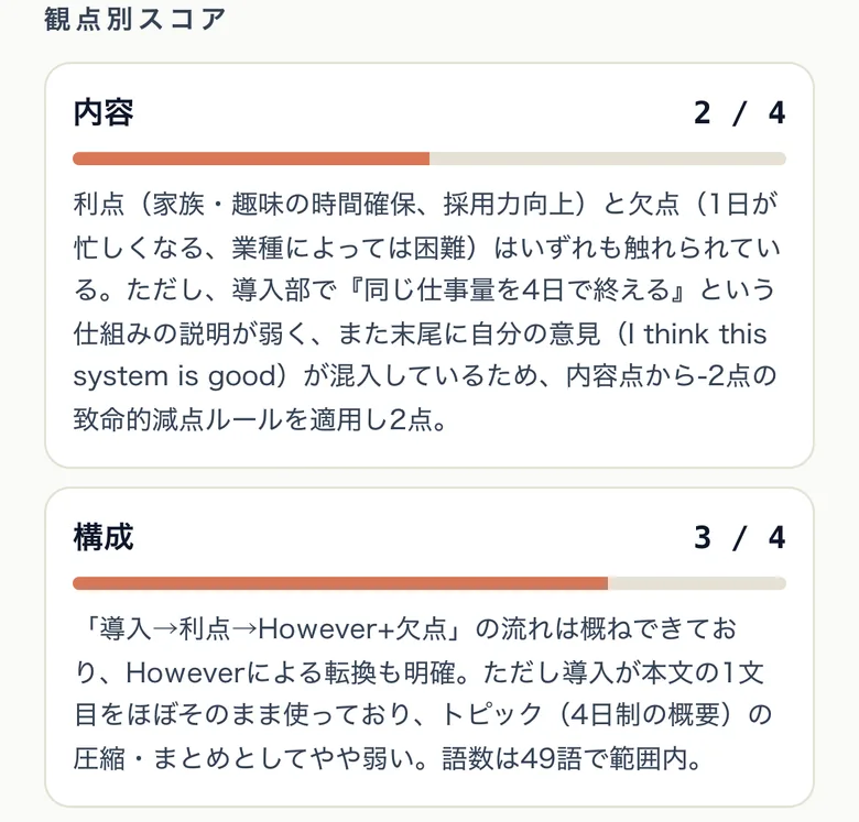 AI採点の観点別スコア画面。内容・構成・語彙・文法の4観点に、それぞれ理由の説明つき