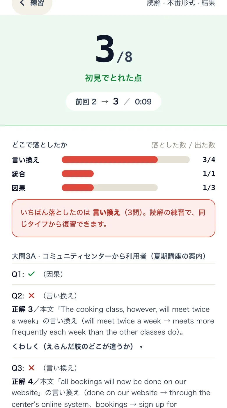 力だめしの結果画面。初見でとれた点と、どこで落としたかが型ごとの帯で並ぶ